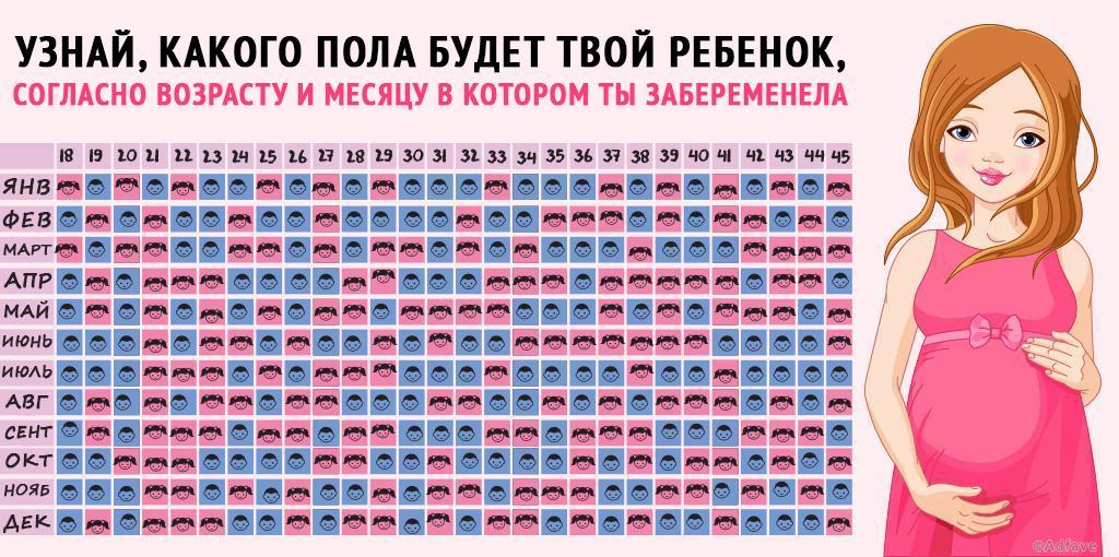 Как модно узнать пол ребенка Как модно узнать пол ребенка